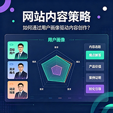伊犁建站-网站内容策略：如何通过用户画像驱动内容创作？