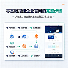伊犁建站-零基础搭建企业官网的完整步骤